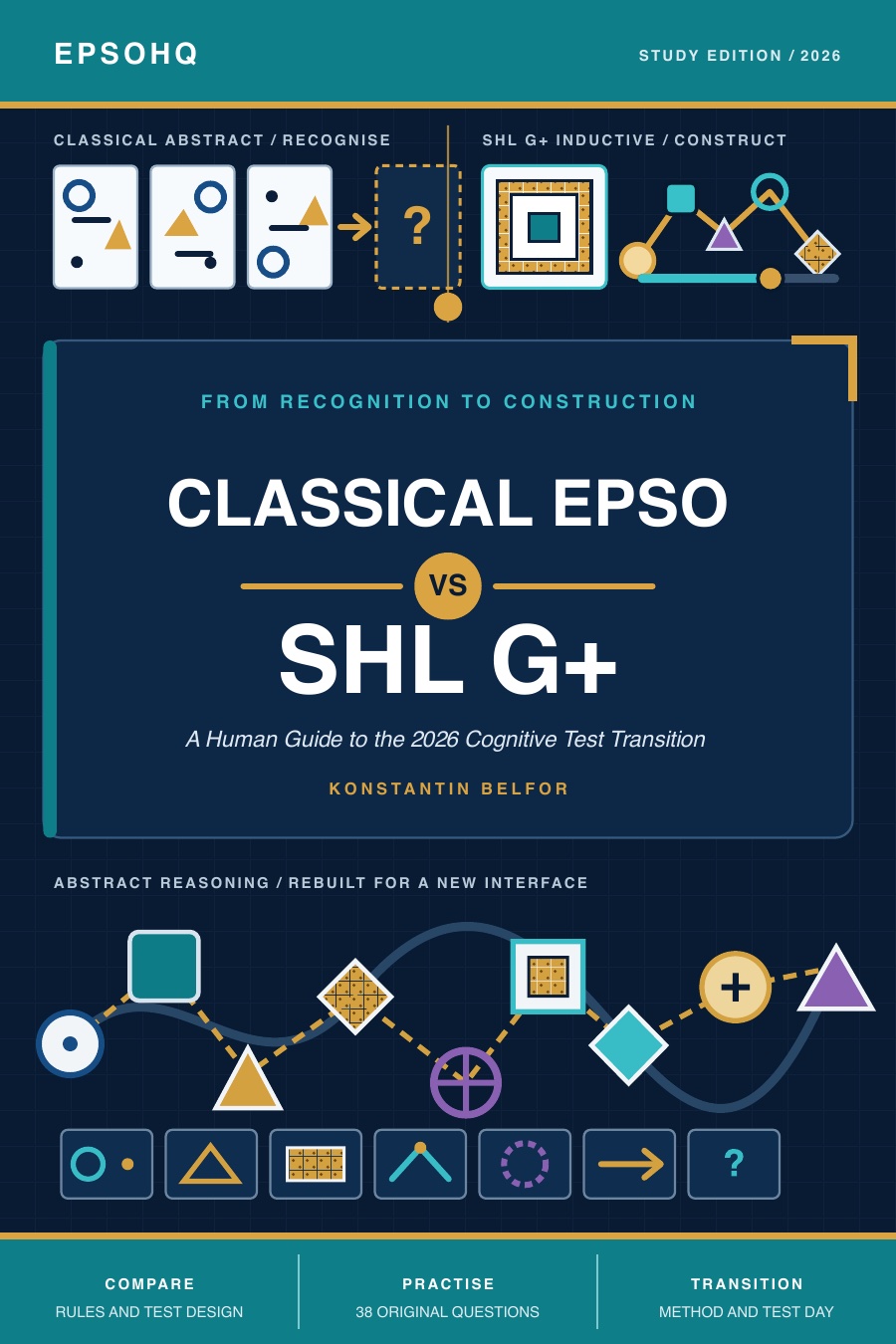 Classical EPSO vs SHL G+ — A Human Guide to the 2026 Cognitive Test Transition cover